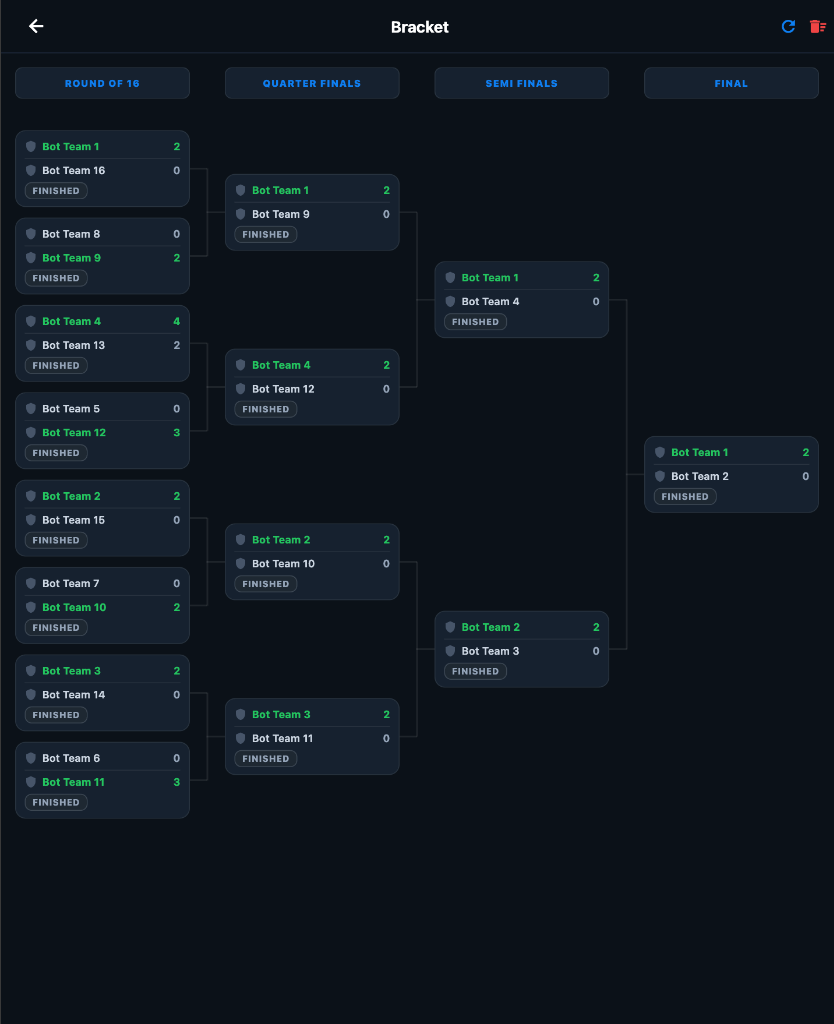LeagueFlow mobile app visual playoff bracket tree screenshot displaying Round of 16, Quarter Finals, Semi Finals, and Final championship paths